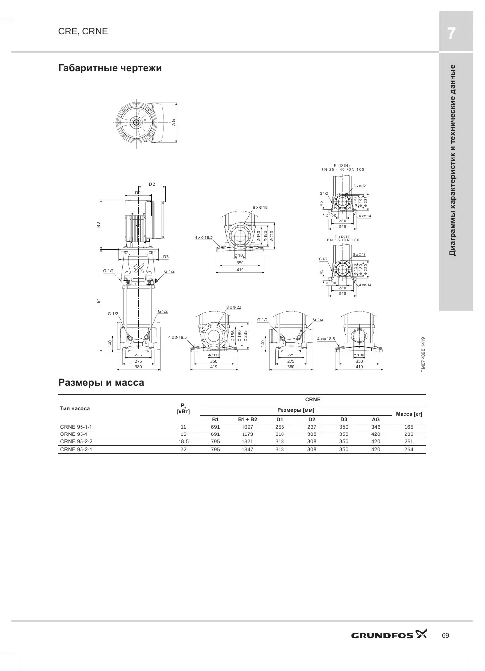 Габаритный чертеж Grundfos CRNE 95-1-1