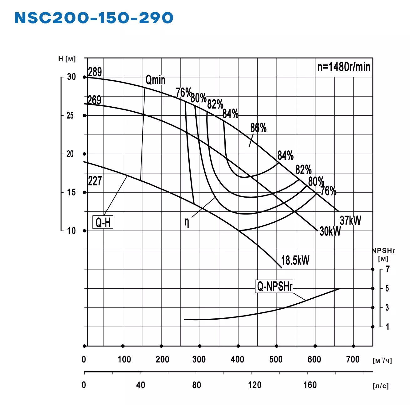 График работы NSC200-150-290-269D-30KW