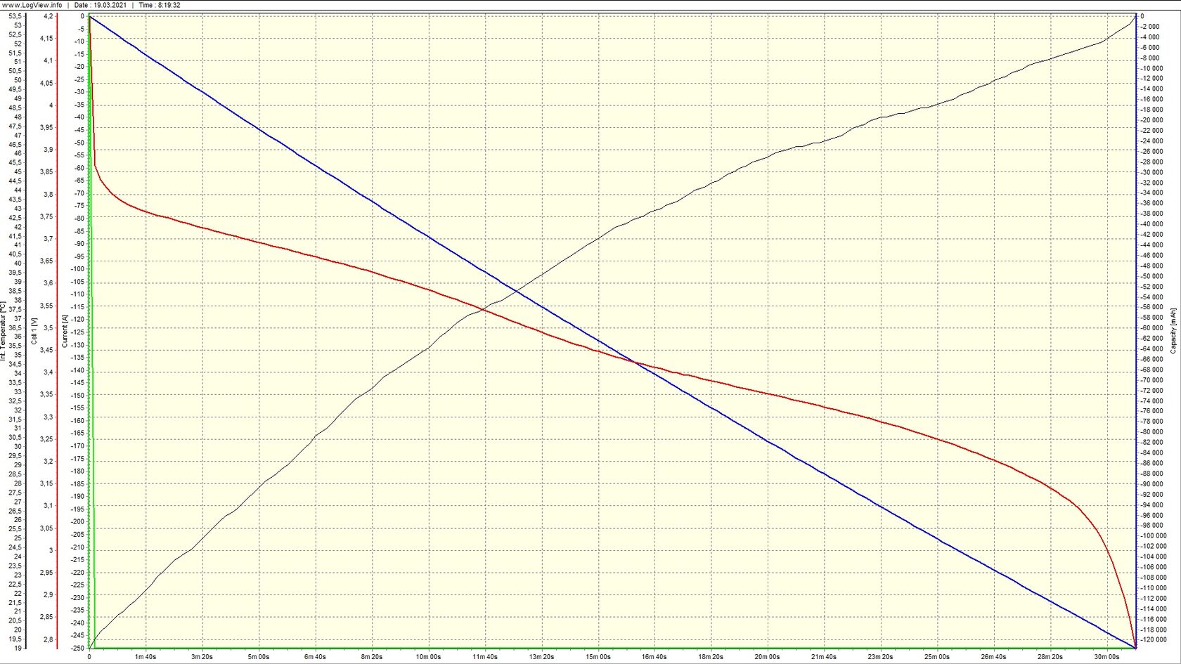 График разряда (ВАХ) Li-ion NMC аккумулятора CATL 120AH