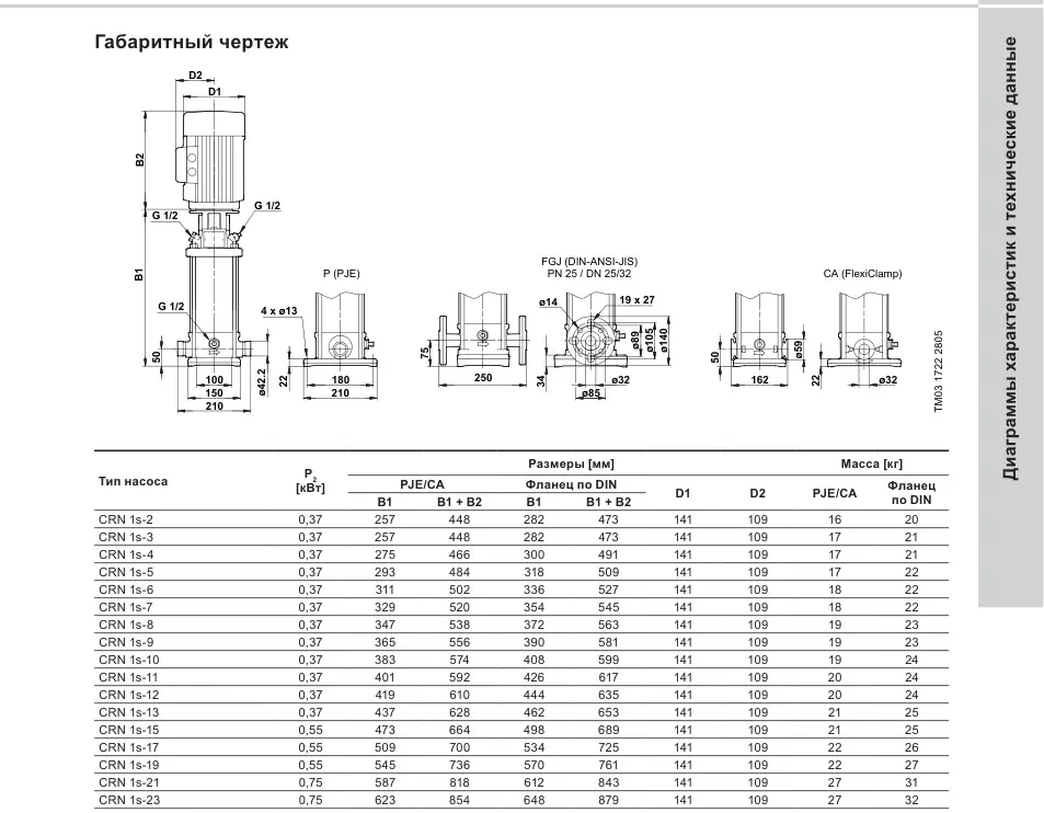 Габаритный чертеж Grundfos CRN 1S-21
