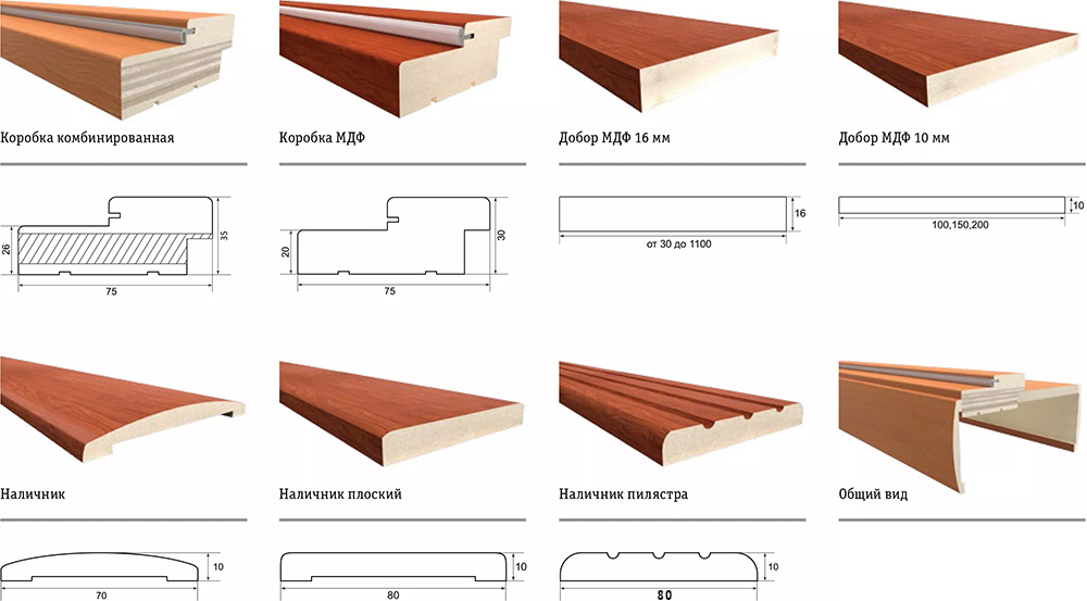 Доборы и наличники из мдф