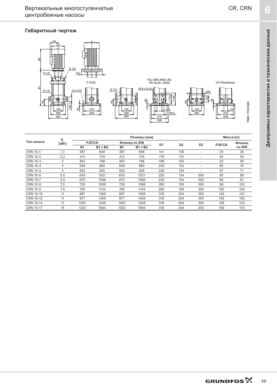 Габаритный чертеж Grundfos CRN 15-9