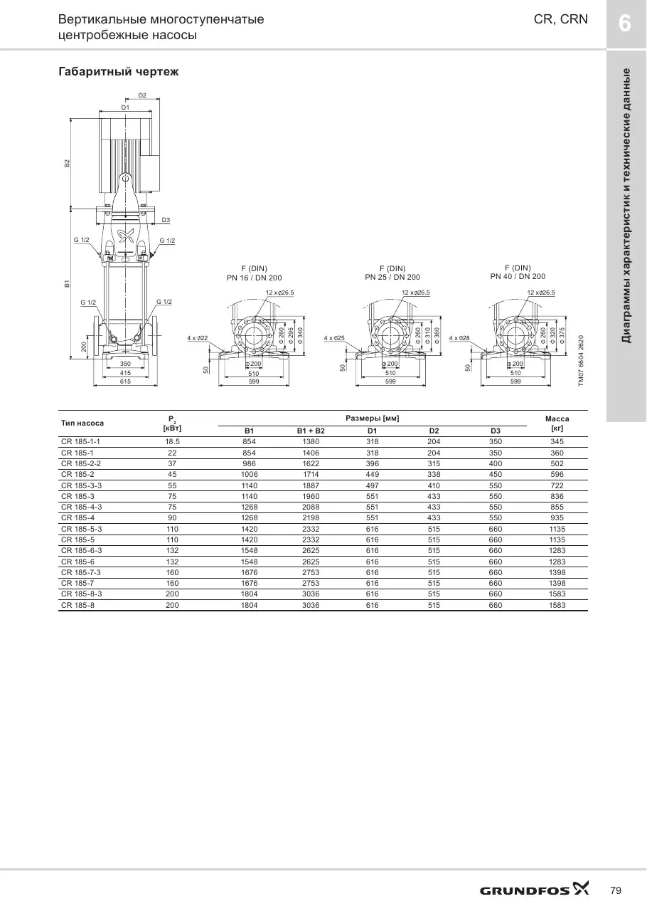 Габаритный чертеж Grundfos CR 185-1