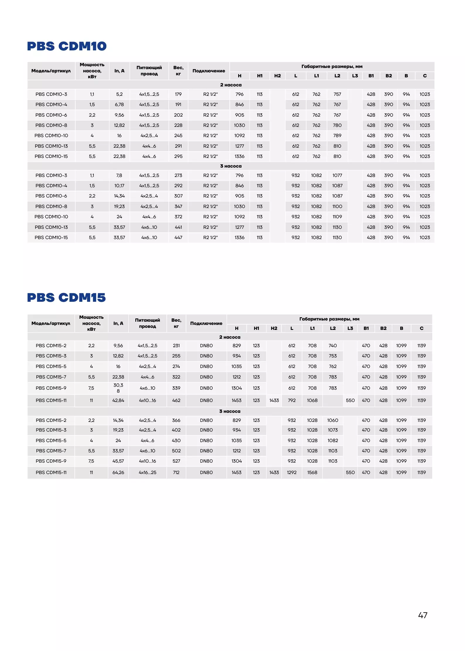 Таблица габаритных размеров PBS2CDM15-9C16FS
