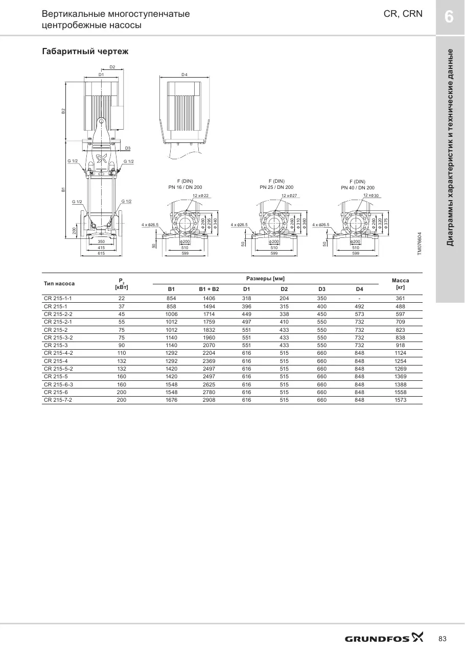 Габаритный чертеж Grundfos CR 215-2-1