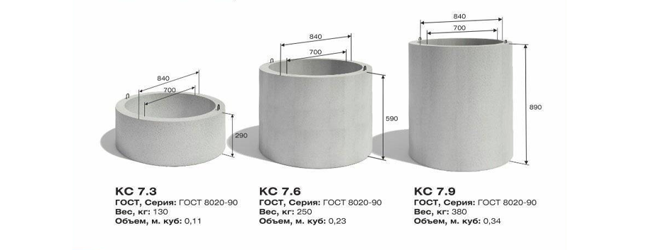 Бетонные кольца своими руками схема Доборное кольцо