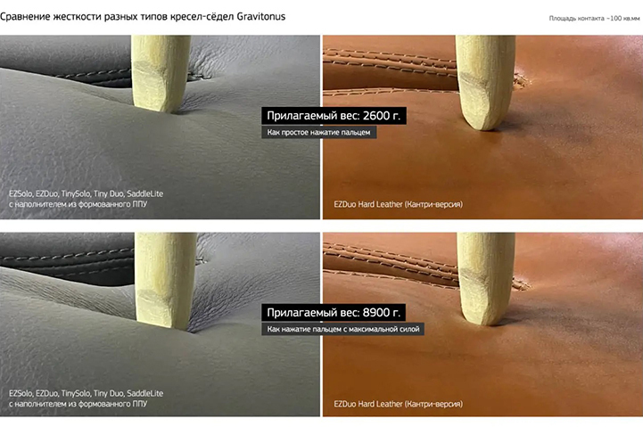 comparison of stiffness of different types of Veterbraus saddle chairs at a pressure of 2.6 kg and a pressure of 8.9 kg