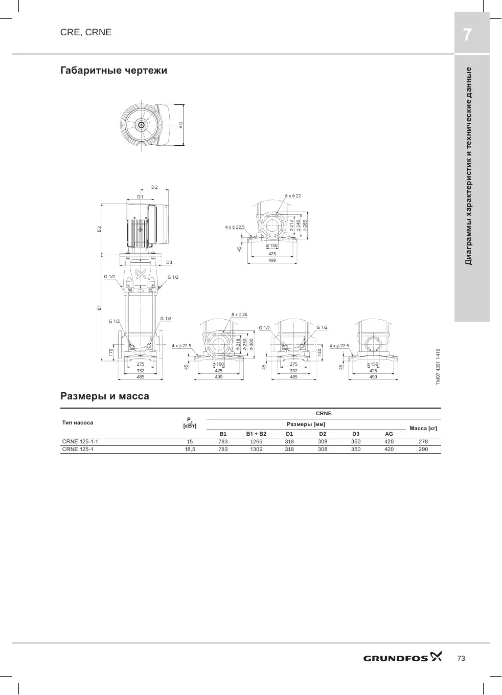 Габаритный чертеж Grundfos CRNE 125-1