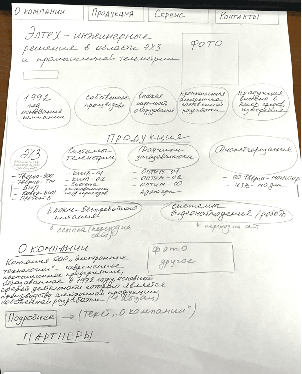 схема сайта Элтех