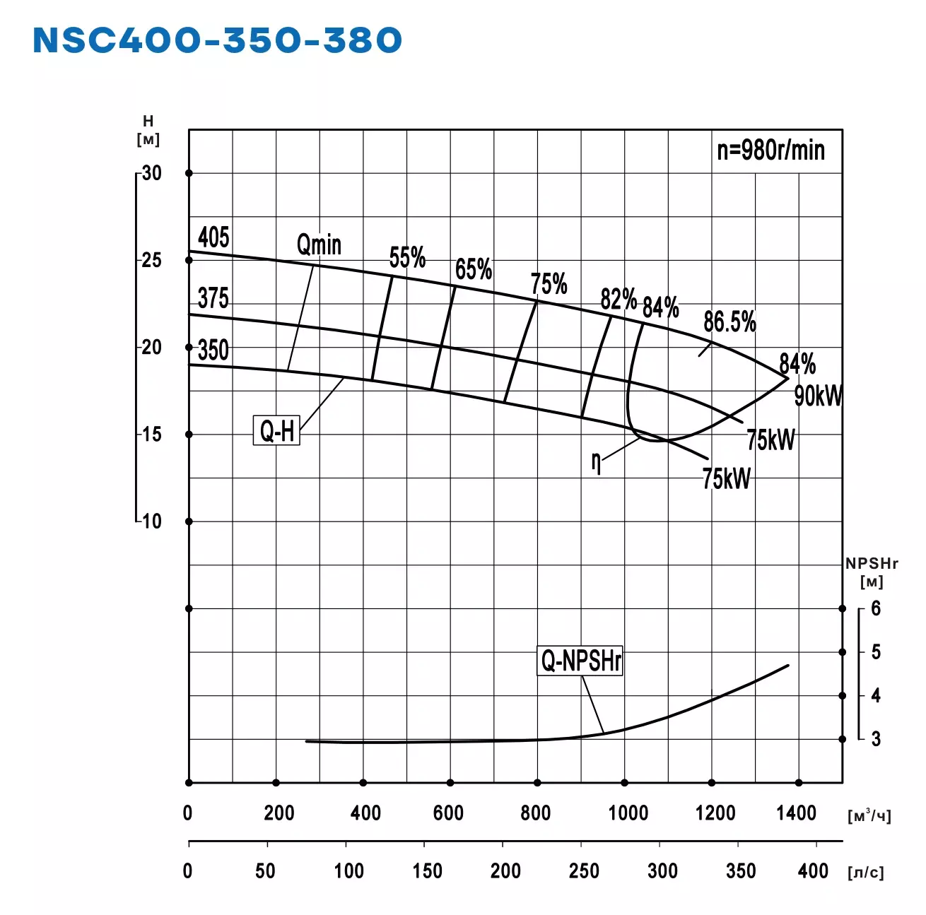 График работы NSC400-350-380-350D-15KW