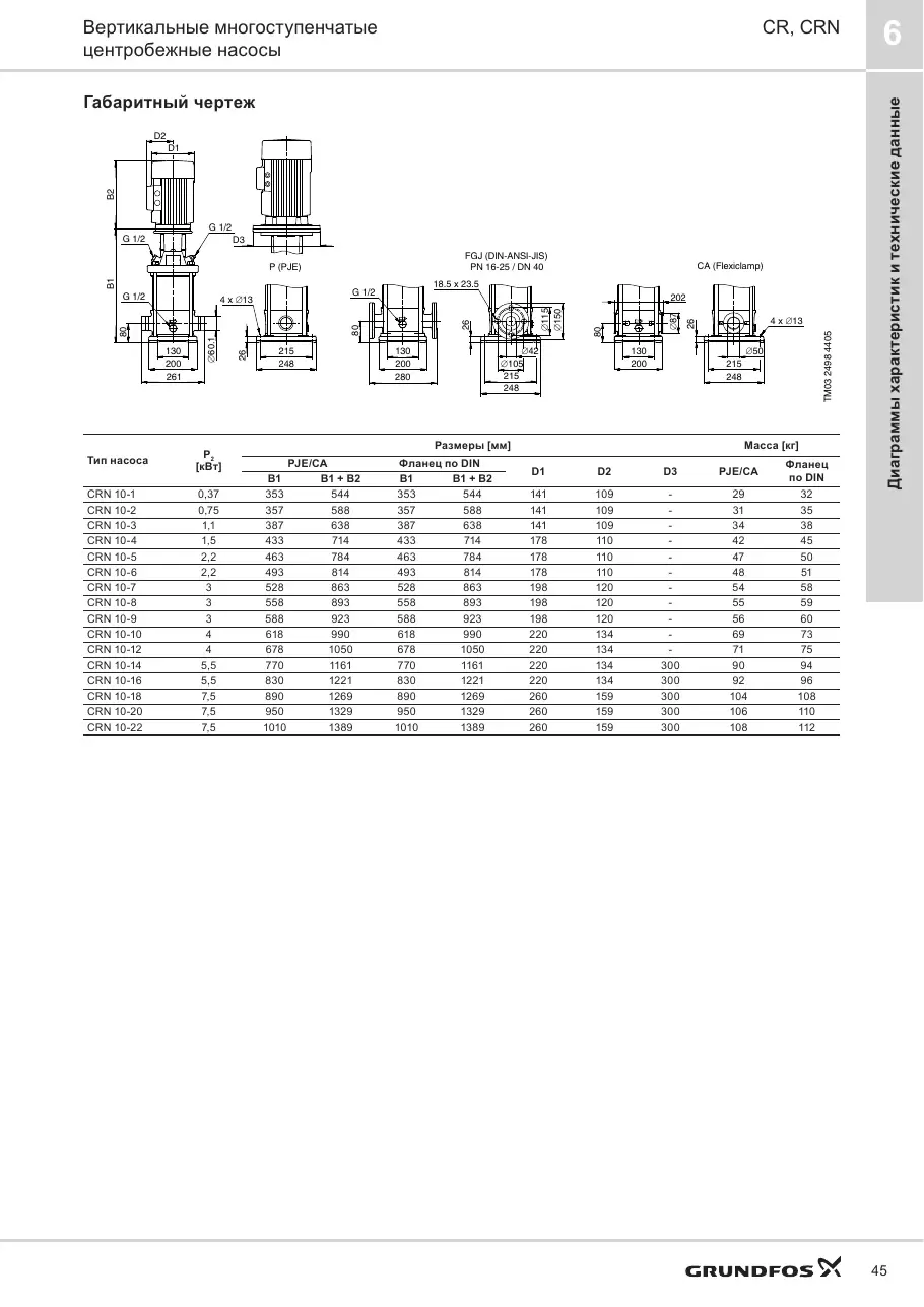 Габаритный чертеж Grundfos CRN 10-14