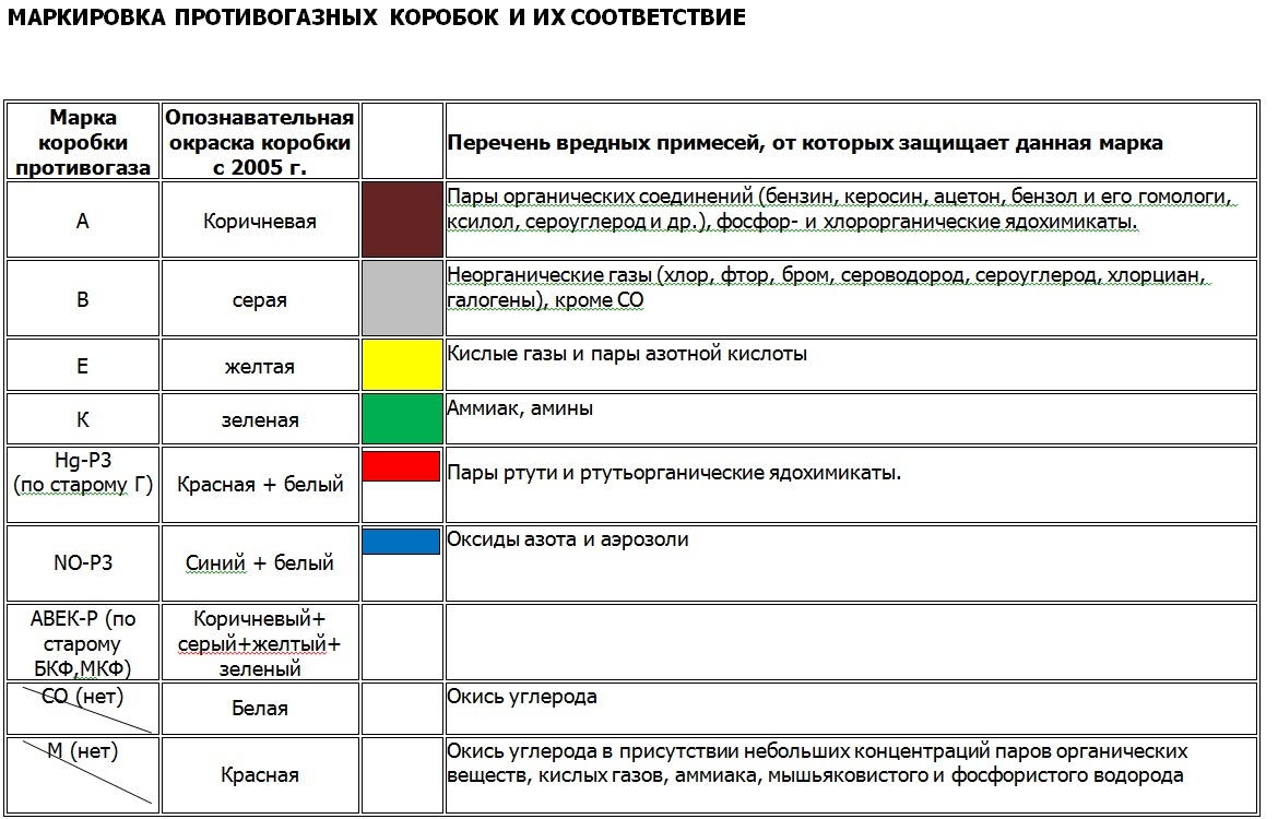 Краска Для Маркировки Белья Купить В Архангельске