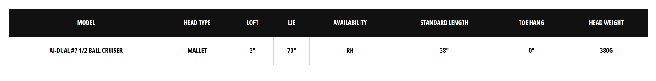 Характеристики паттера Callaway Ai-DUAL #7 1/2 Ball Cruiser