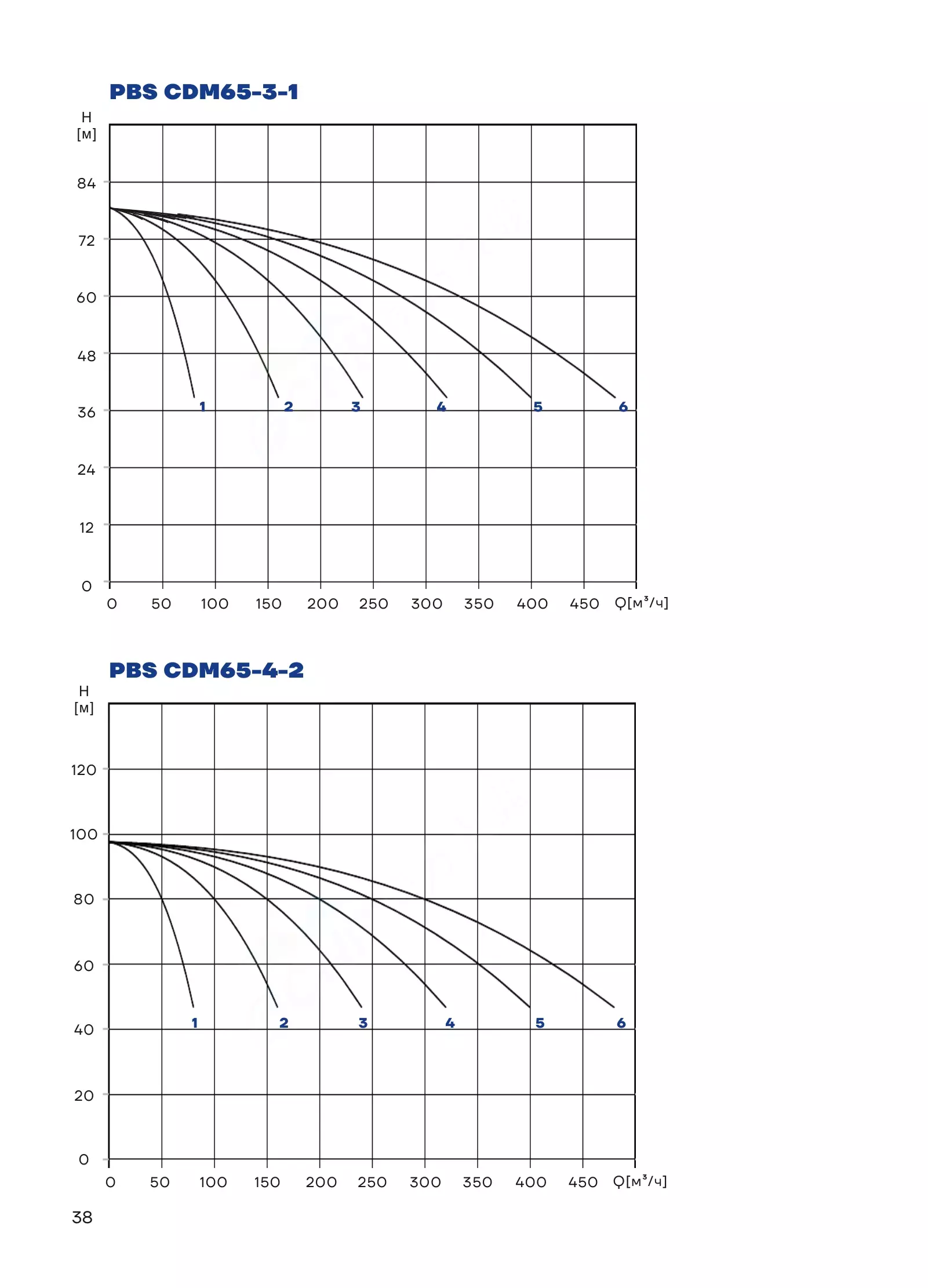 График работы PBS2CDM65-3-1C16FS