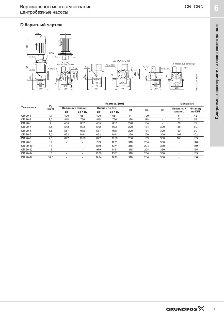 Габаритный чертеж Grundfos CR 20-1