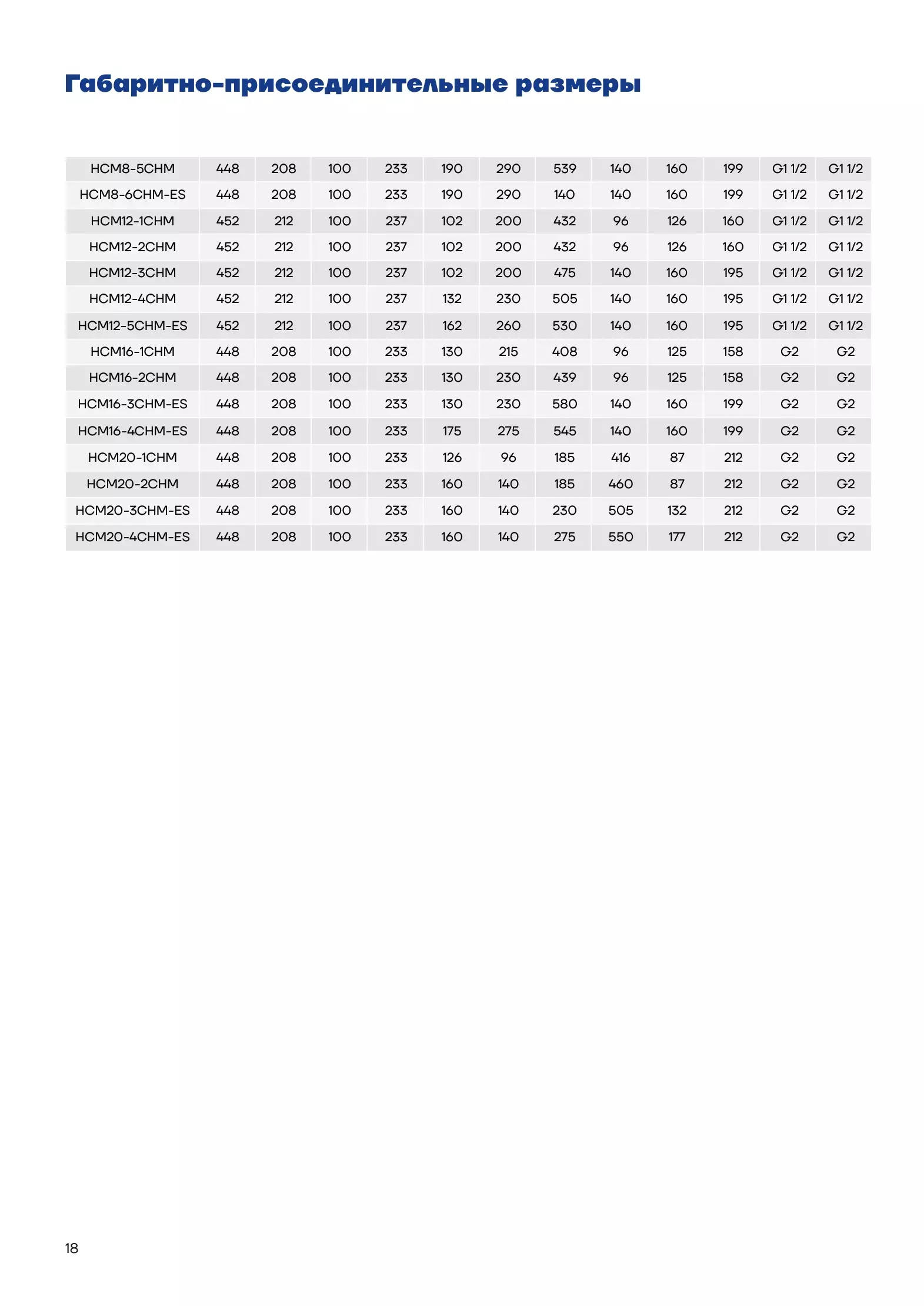Габаритный чертеж HCM8-5CHM-ES — часть 2
