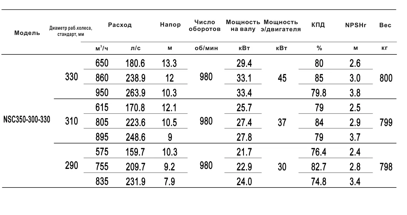 Технические характеристики NSC350-300-330-330D-45KW