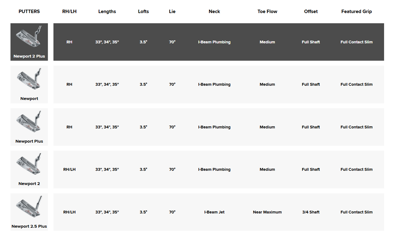 Характеристики Scotty Cameron Studio Style Newport 2 Plus