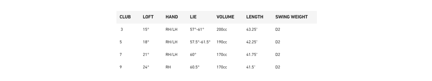 Характеристики вуда TaylorMade Qi4D Max
