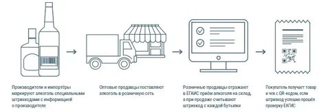 Поставщики алкогольной продукции
