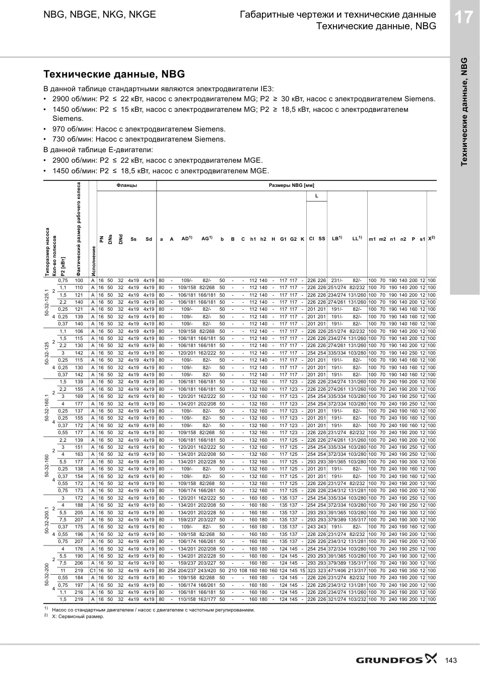 Технические данные и габариты NBE 32-200/216 S1-A-F2-A-E-BAQE