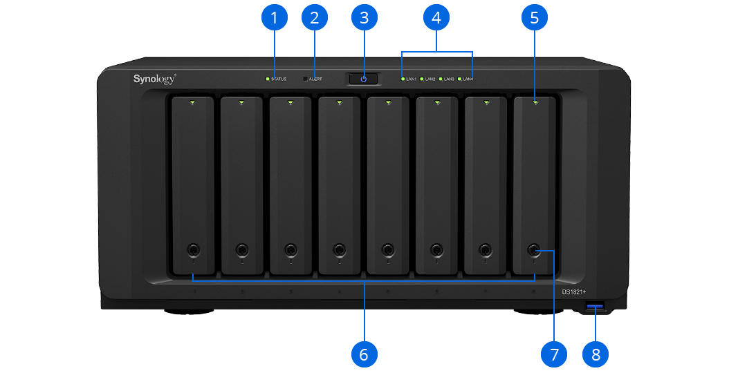 Индикатор lan. DISKSTATION ds1821+. Synology ds1821+. Synology sat5200-3840g. СХД Synology ds1821+.