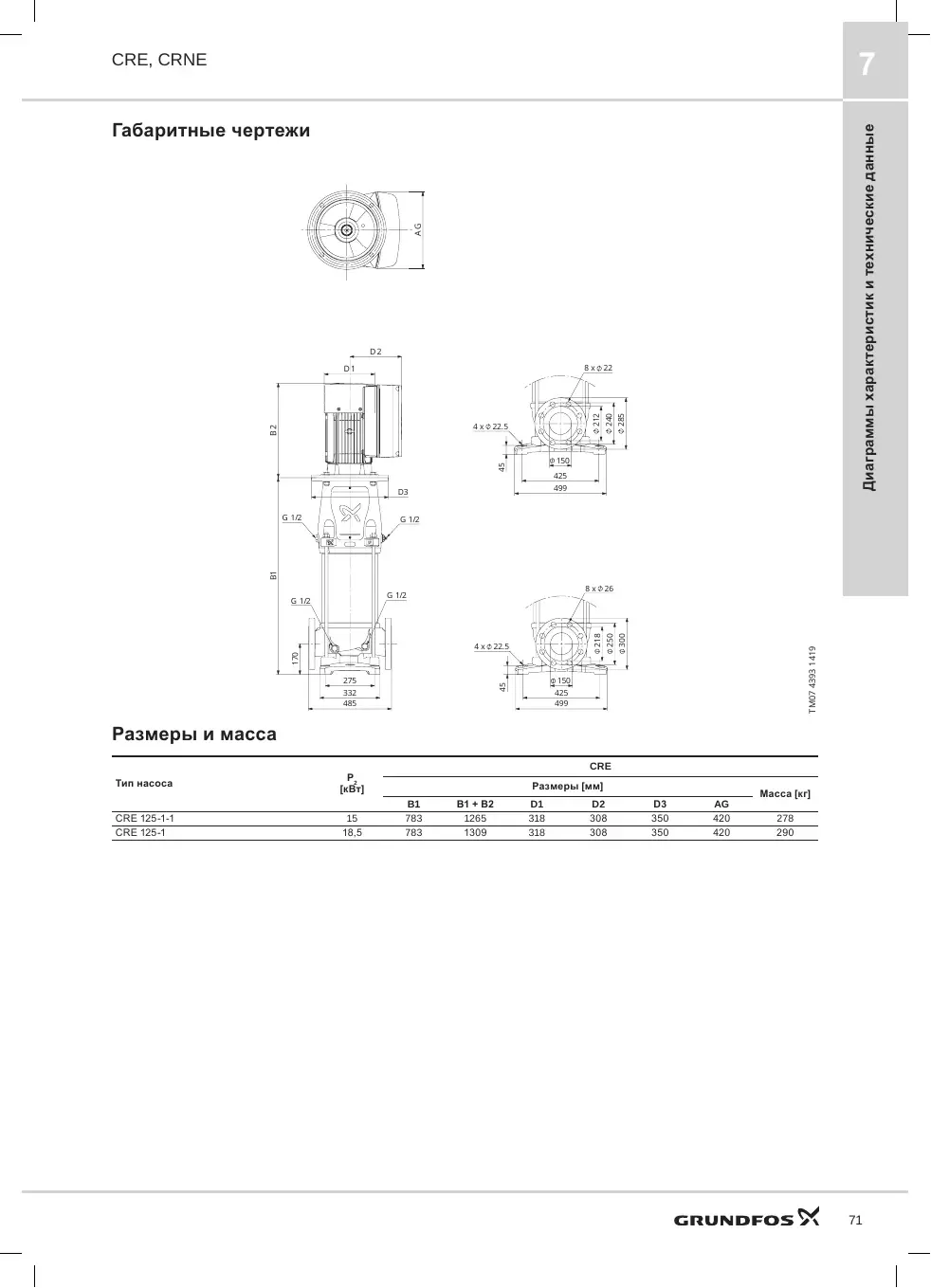Габаритный чертеж Grundfos CRE 125-1