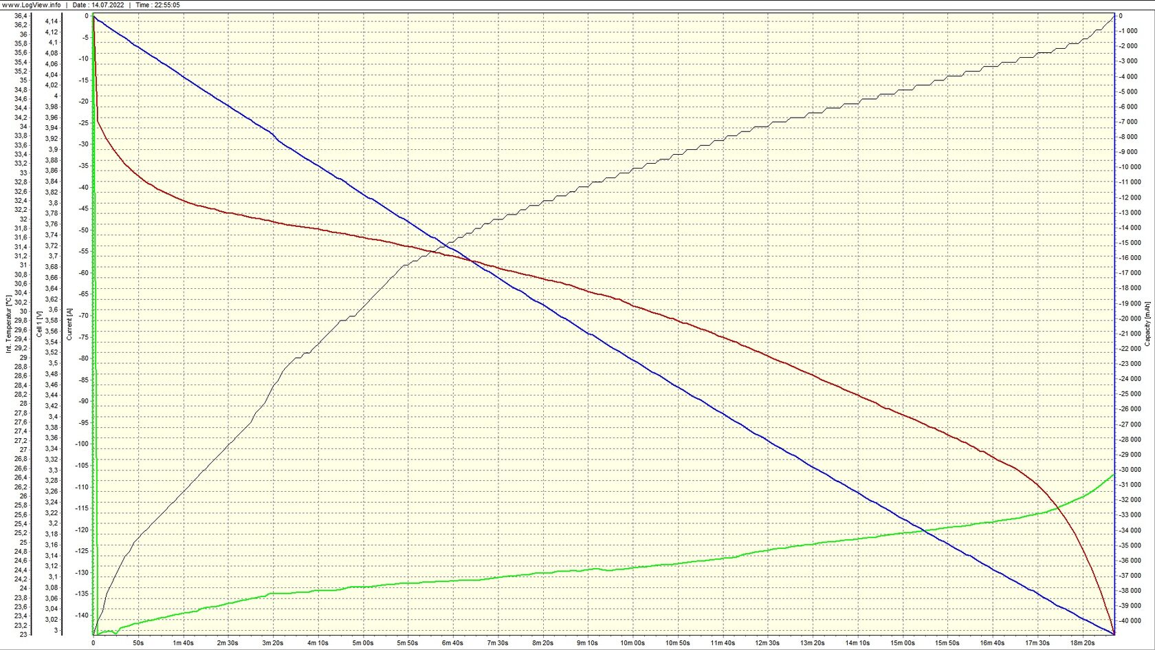 График разряда (ВАХ) Li-ion NMC аккумулятора призматика LGX L3A 41AH