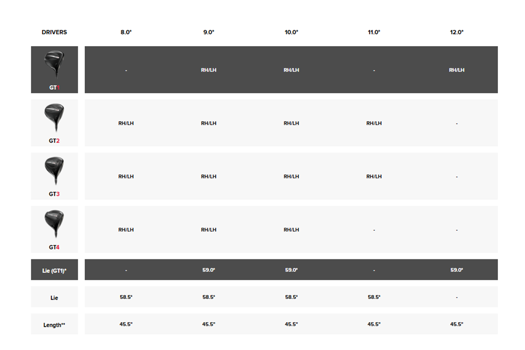 Характеристики Titleist GT1