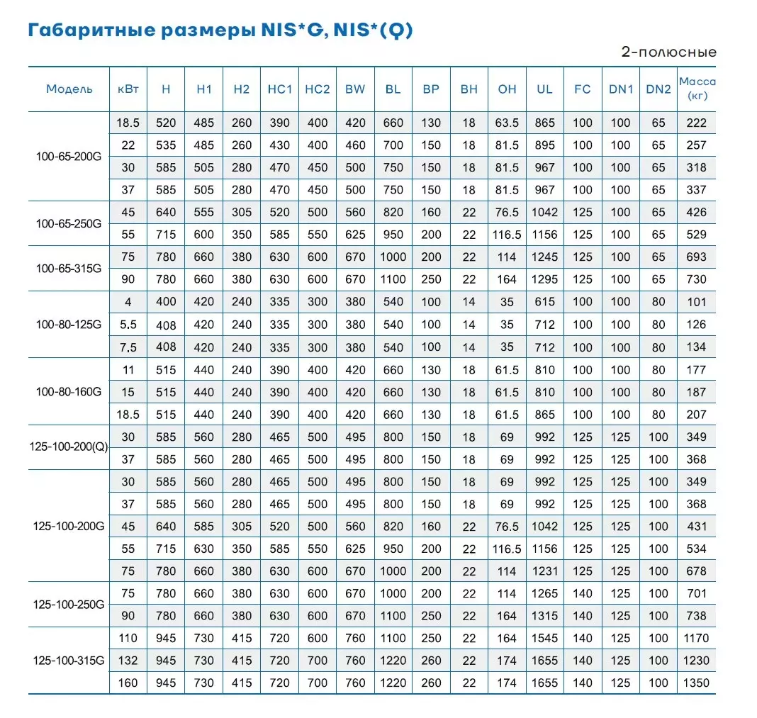 Таблица размеров или дополнительный чертеж CNP NIS125-100-200/55SWH
