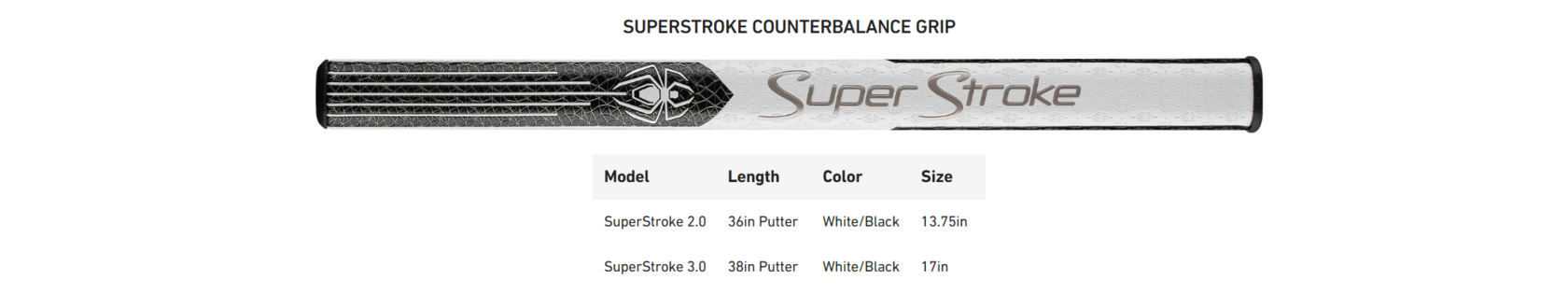 Грип TaylorMade Spider ZT Black Counterbalance