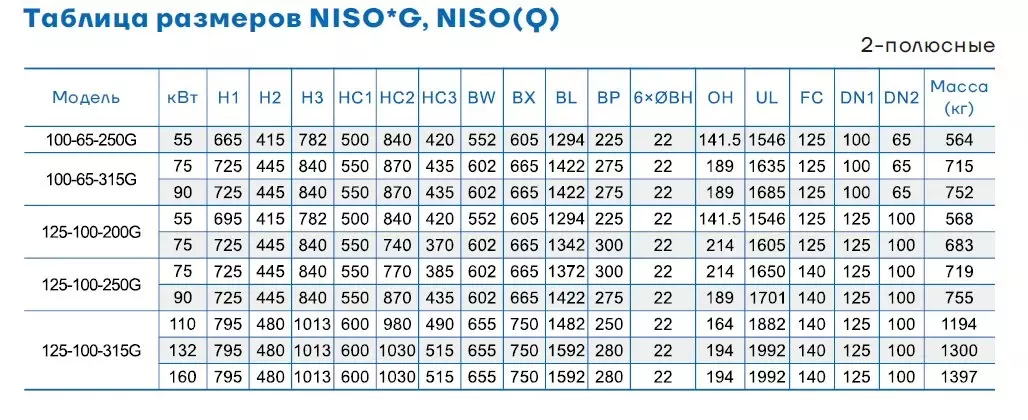 Таблица размеров или дополнительный чертеж CNP NISO125-100-200/75SWHZ