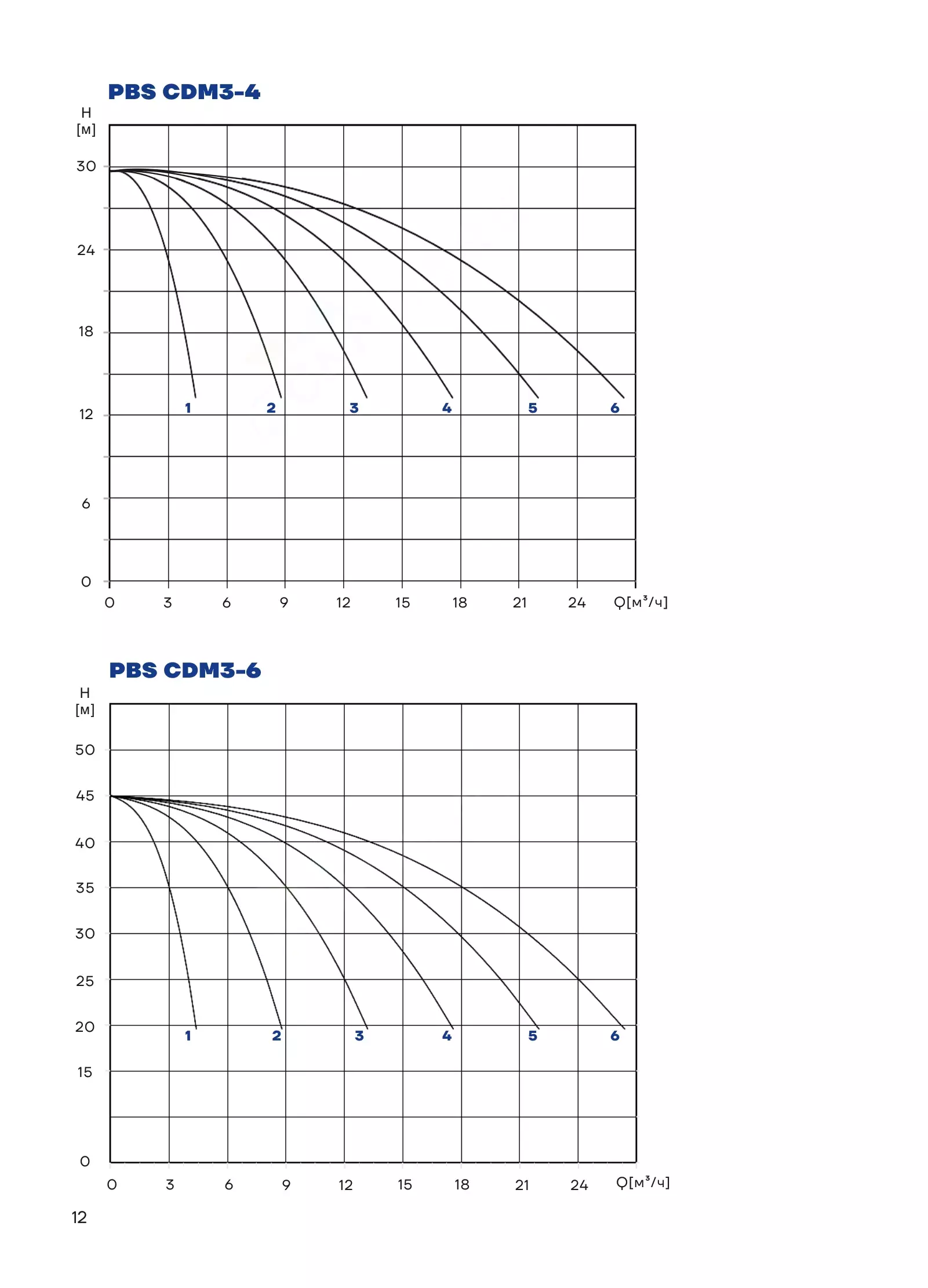 График работы PBS2CDM3-5C16LS