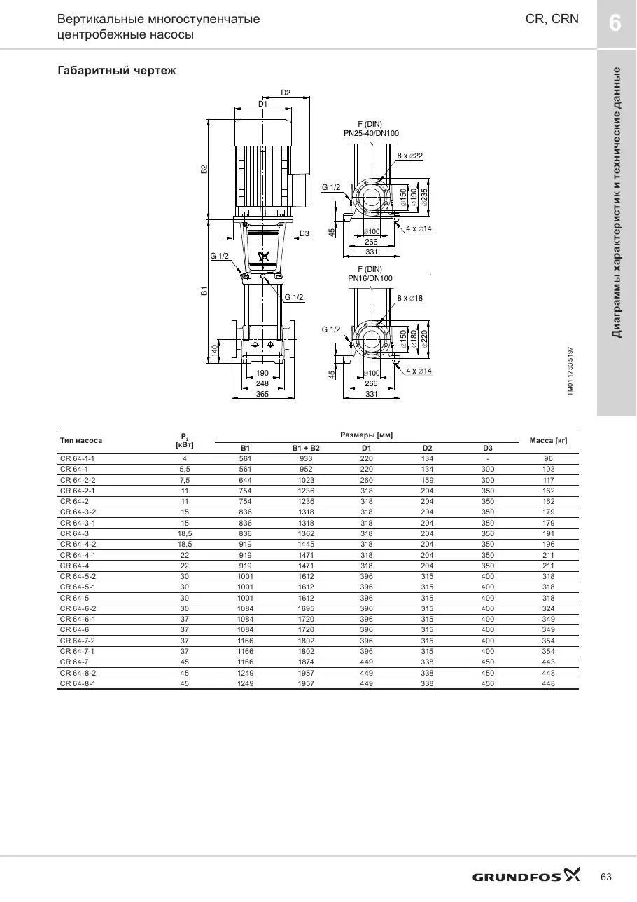 Габаритный чертеж Grundfos CR 64-2-1