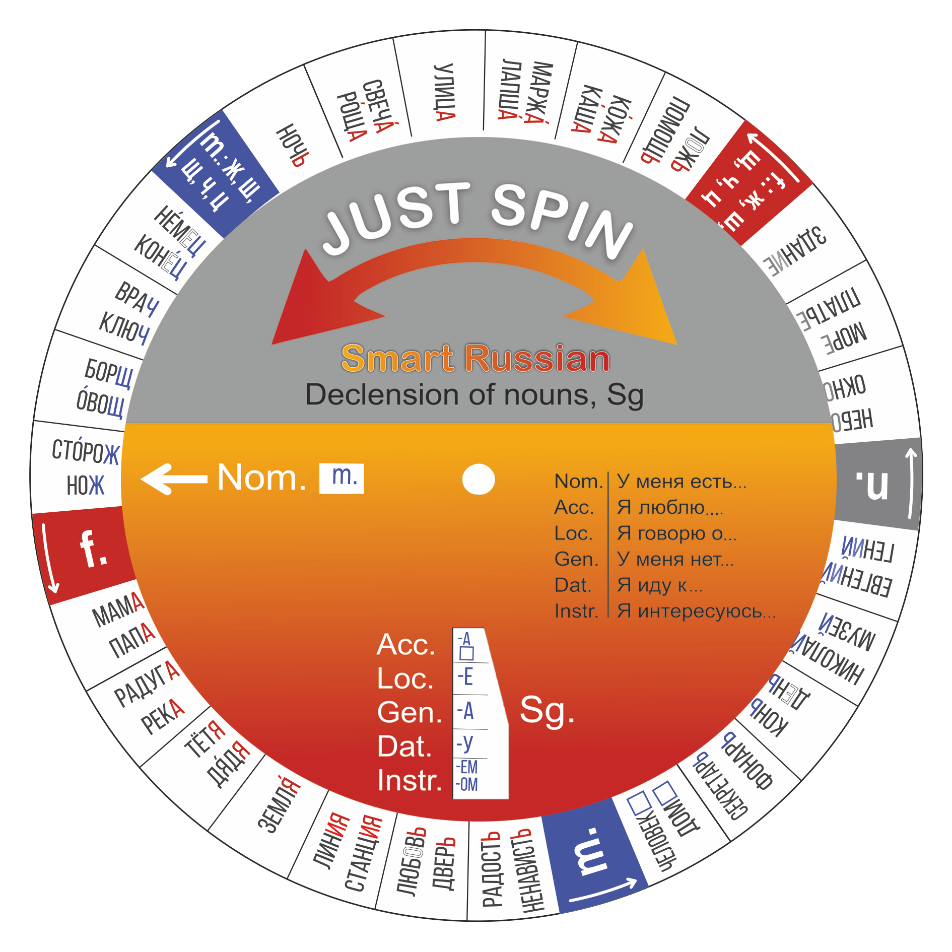 Just spin. Declension of Nouns. Declension of Nouns in Russian. Most famous Russian books диаграмма. Declension.