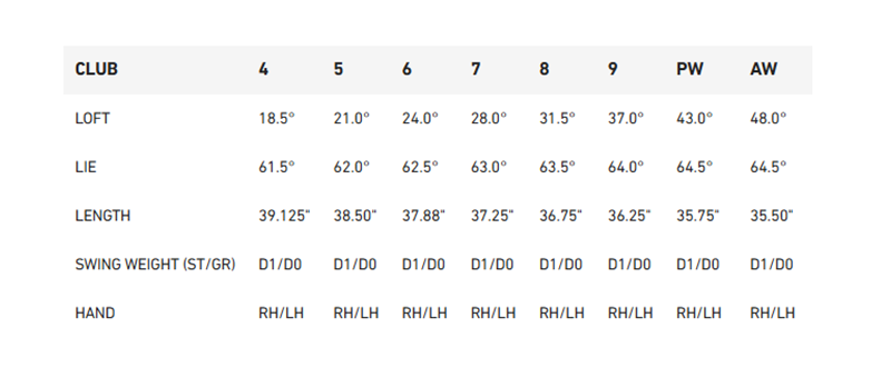 ХАРАКТЕРИСТИКИ TAYLORMADE QI GUNMETAL EDITION