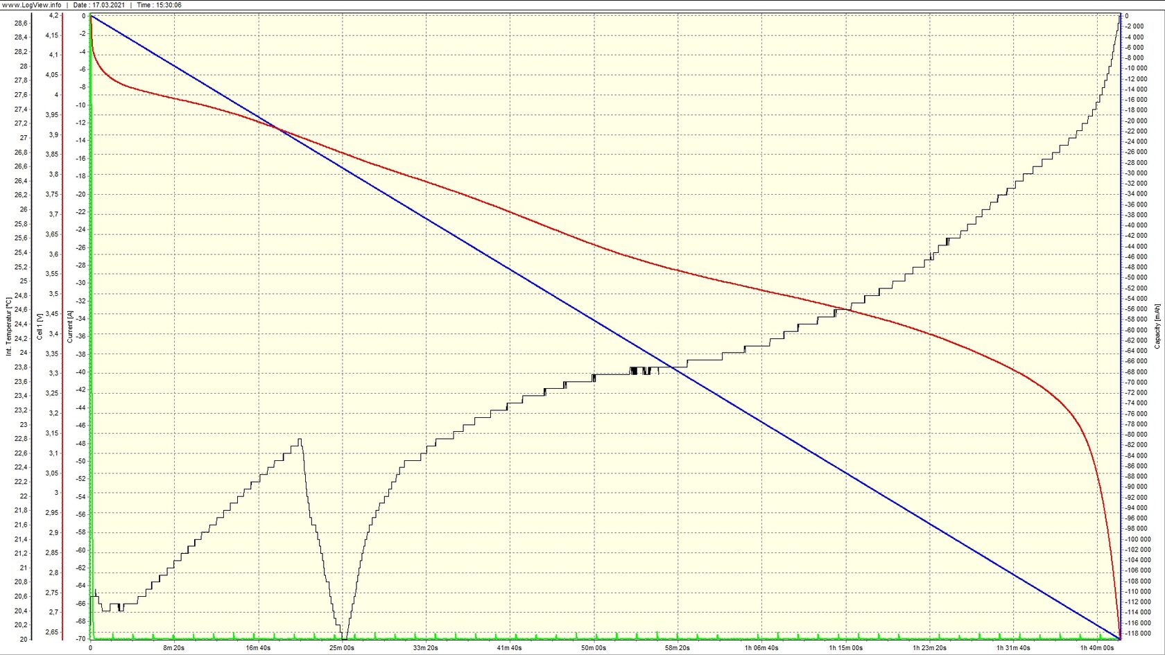 График разряда (ВАХ) Li-ion NMC аккумулятора CATL 120AH