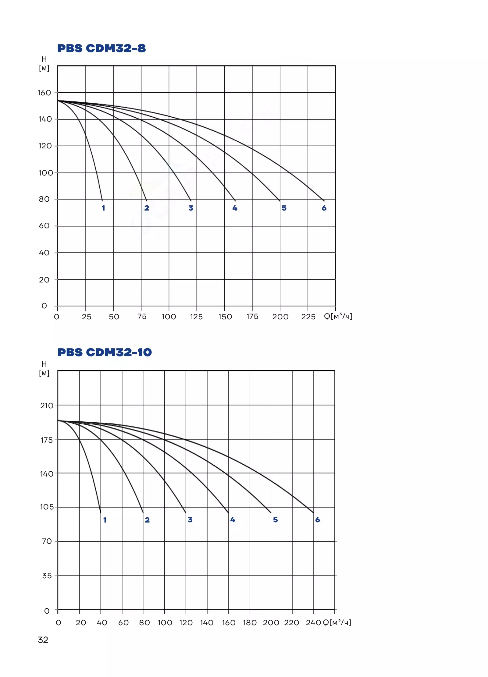 График работы PBS3CDM32-14C25FS