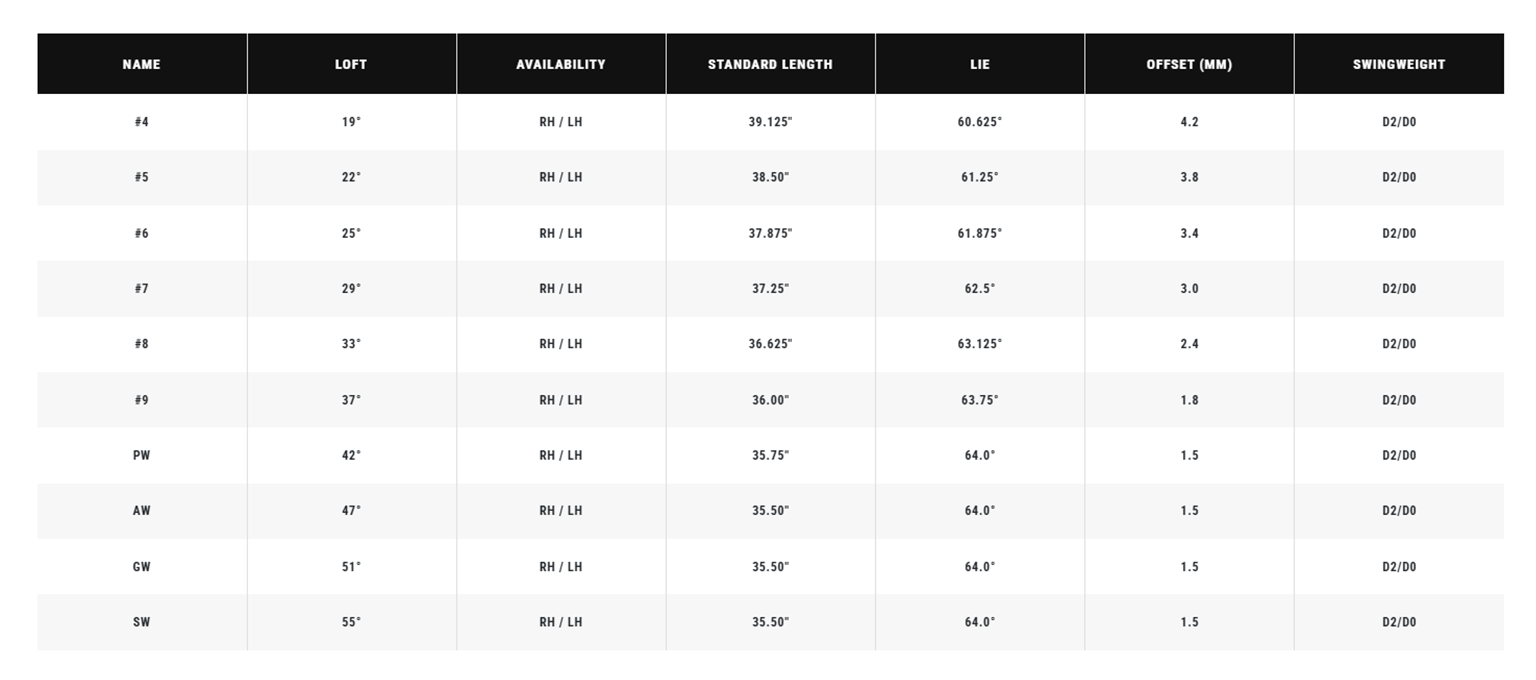 Комплектация айронов Callaway Elyte
