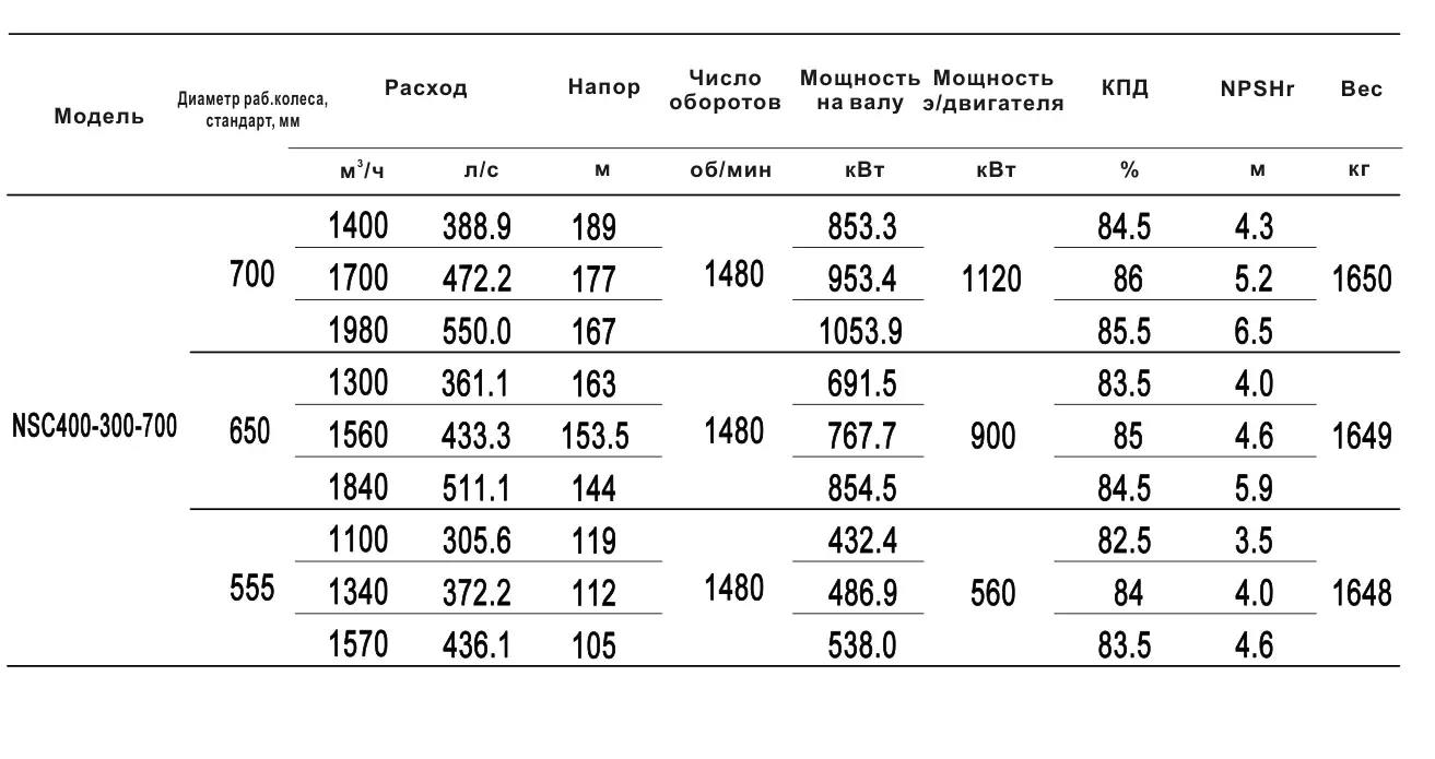 Технические характеристики NSC400-300-700-650D-900KW