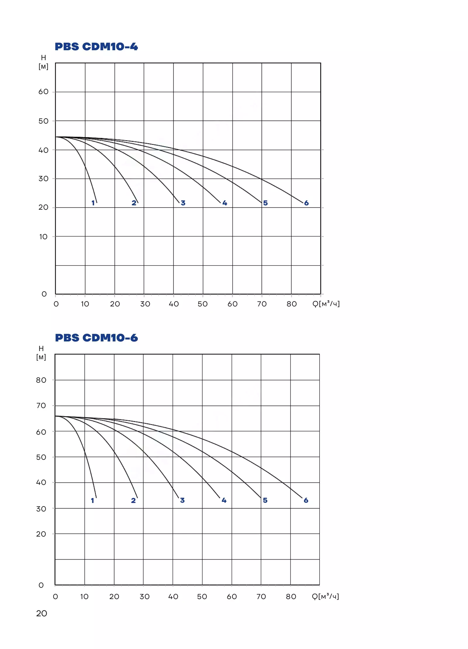 График работы PBS2CDM10-6C16LS