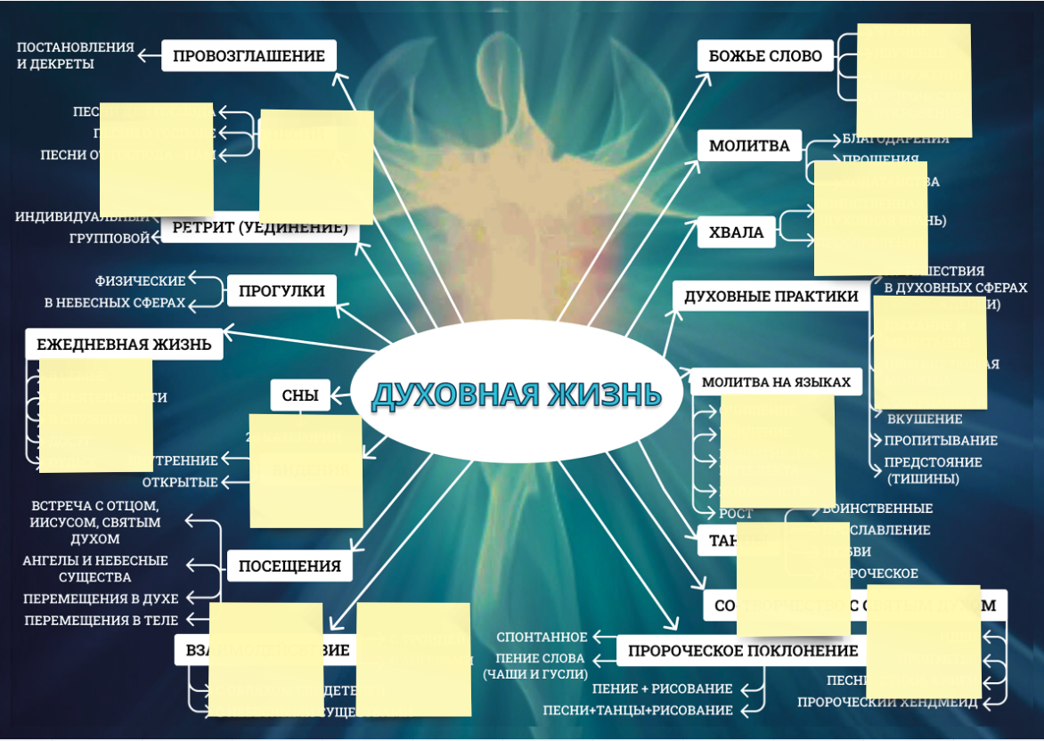 Тест духовная жизнь