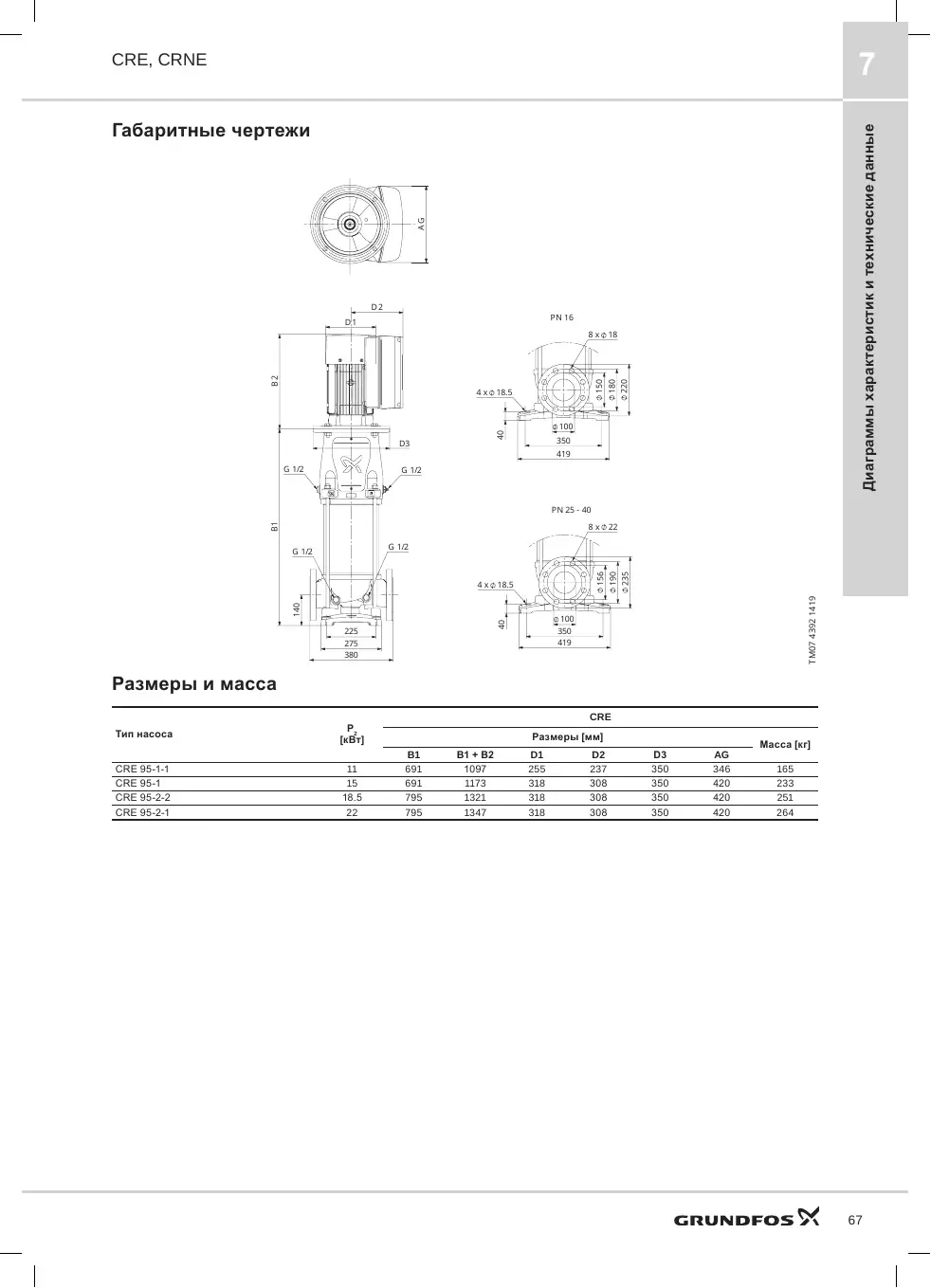 Габаритный чертеж Grundfos CRE 95-1