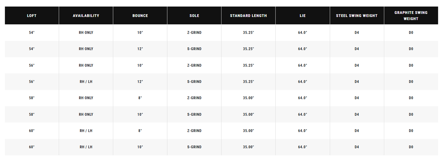 Комплектация клюшек Callaway Opus Platinum Chrome