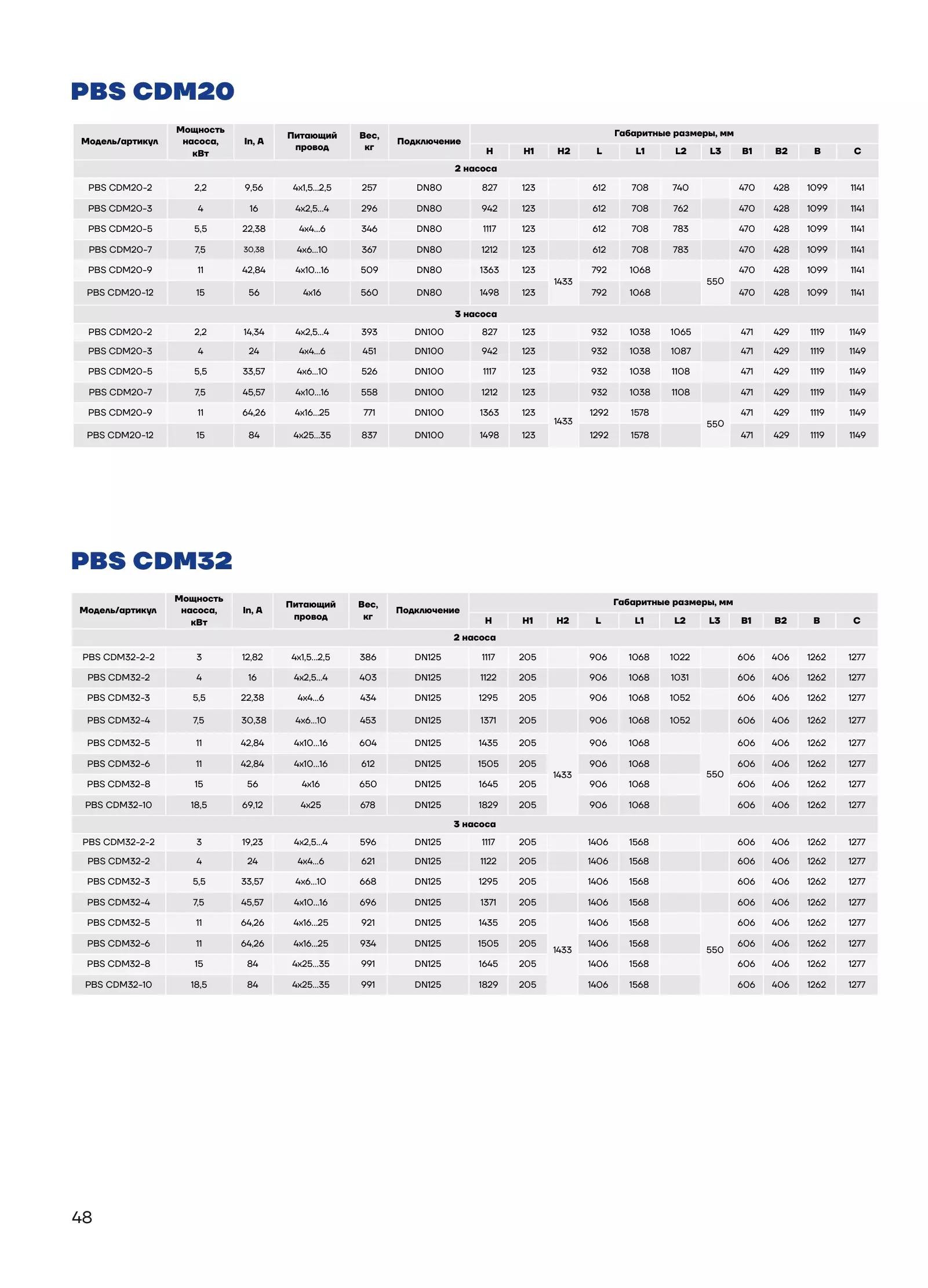 Таблица габаритных размеров PBS2CDM20-3C16FS