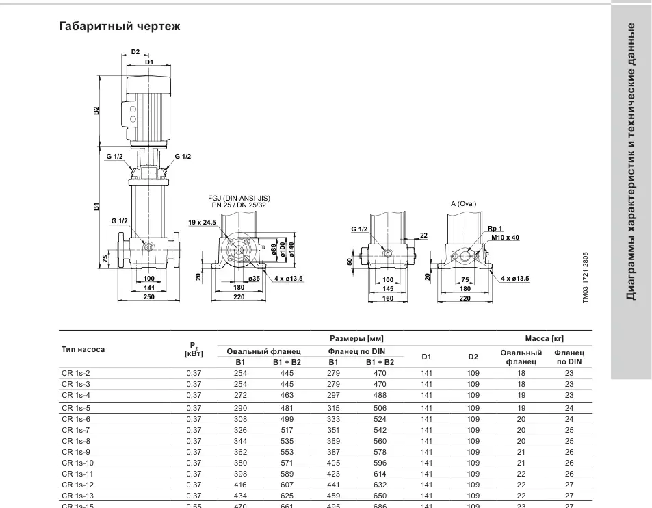 Габаритный чертеж Grundfos CR 1S-19
