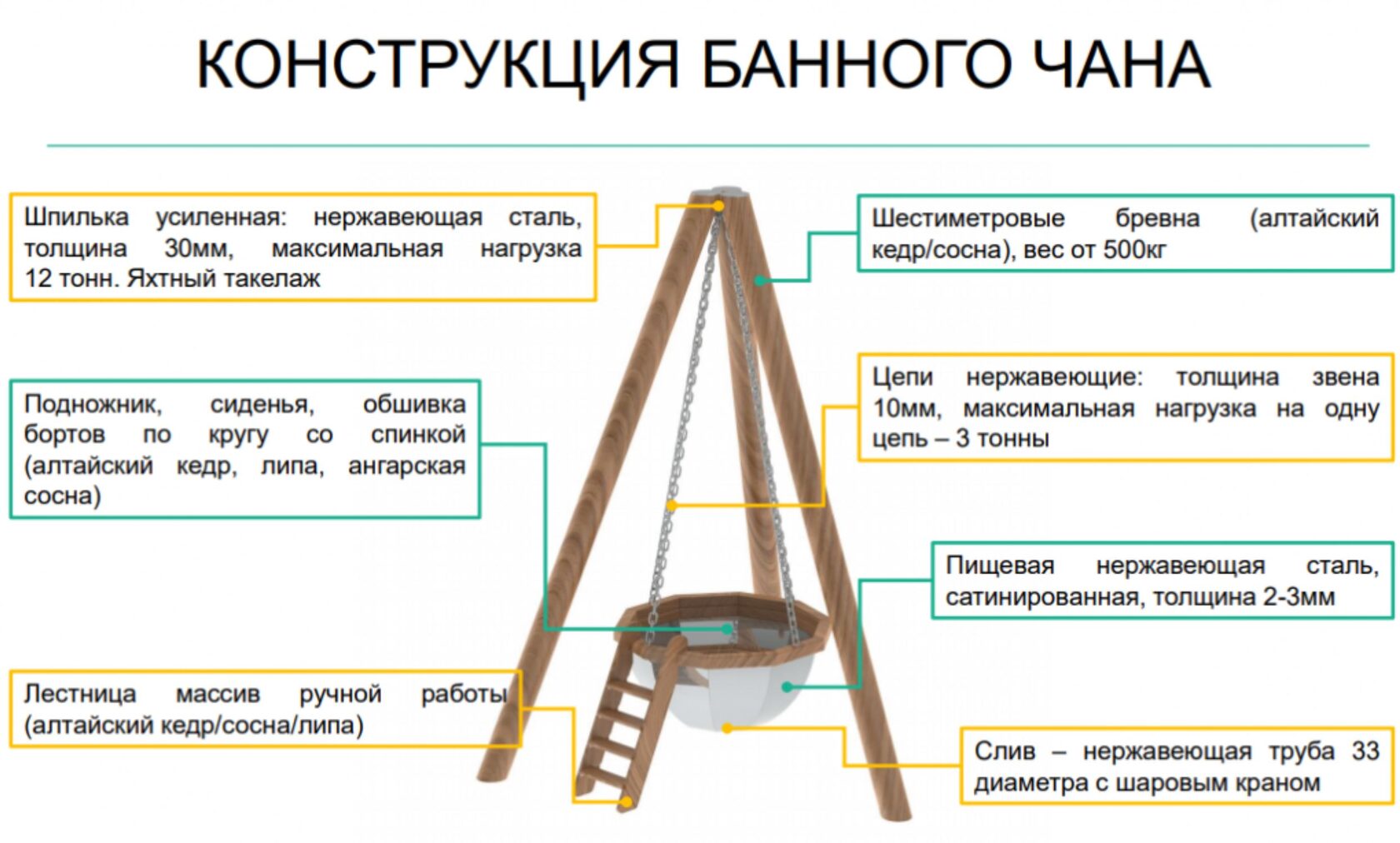 сибирский банный чан схема. джеки чан в молодости тело. ресницы красавицы чай зеленый. джеки чан торс. джекича чан в молодости.