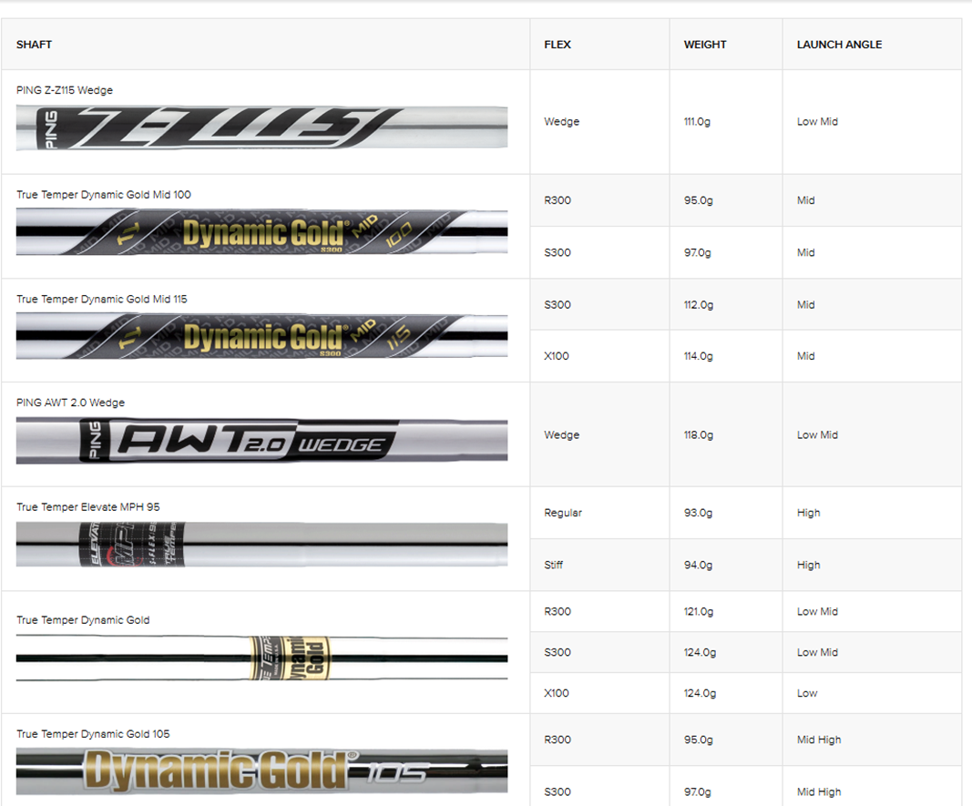 Шафты 1 графитового Ping S159 Black