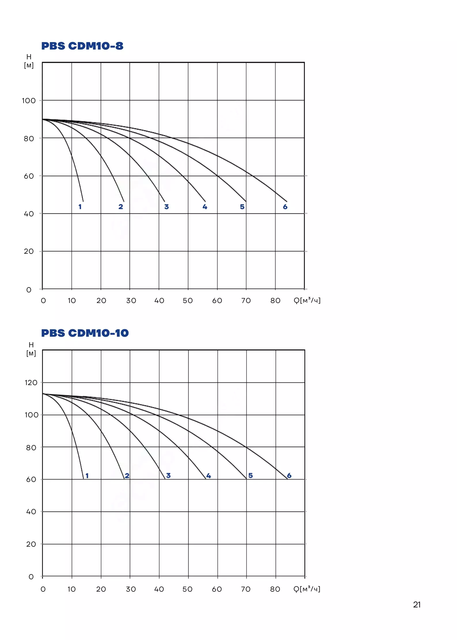 График работы PBS3CDM10-10C16LS