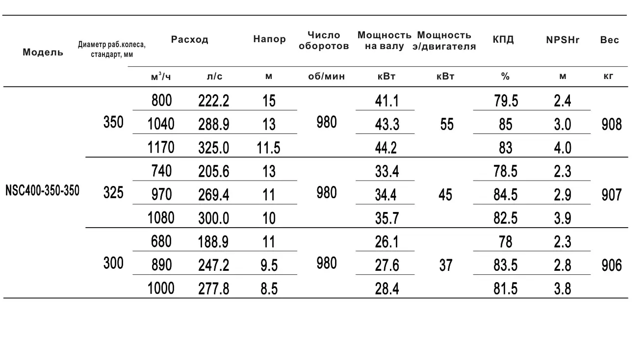 Технические характеристики NSC400-350-350-350D-55KW